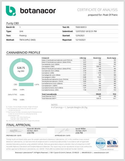 Summer Bundle: Purity CBD (100% THC free)